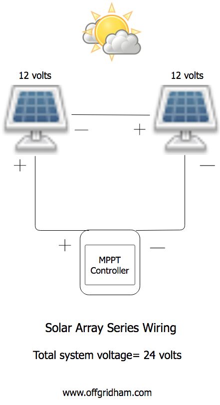 Series Parallel Wiring Your Solar Array Off Grid Ham