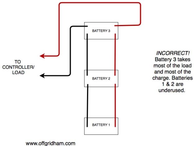 When It's Time For New Storage Batteries. - Off Grid Ham