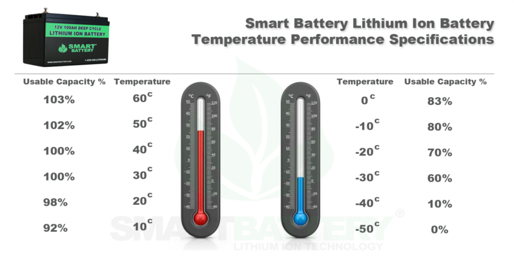 cold weather batteries