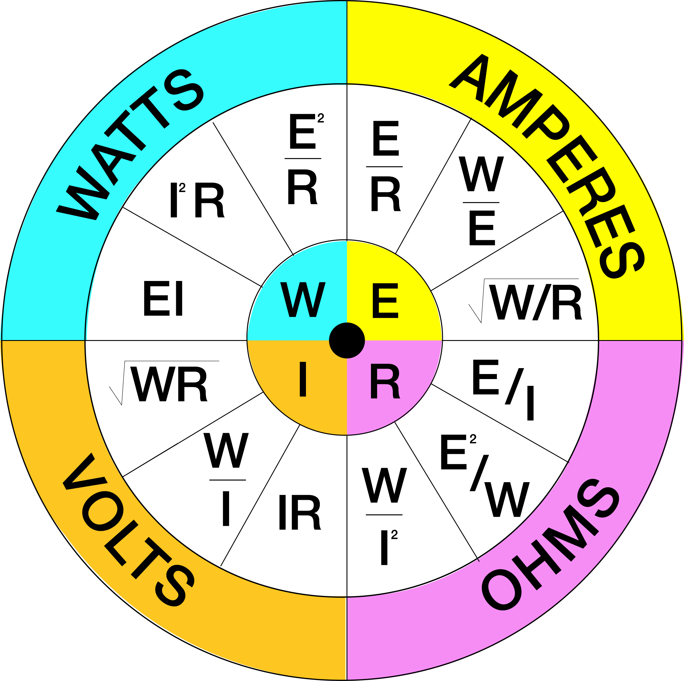 Printable Ohms Law Wheel 6317