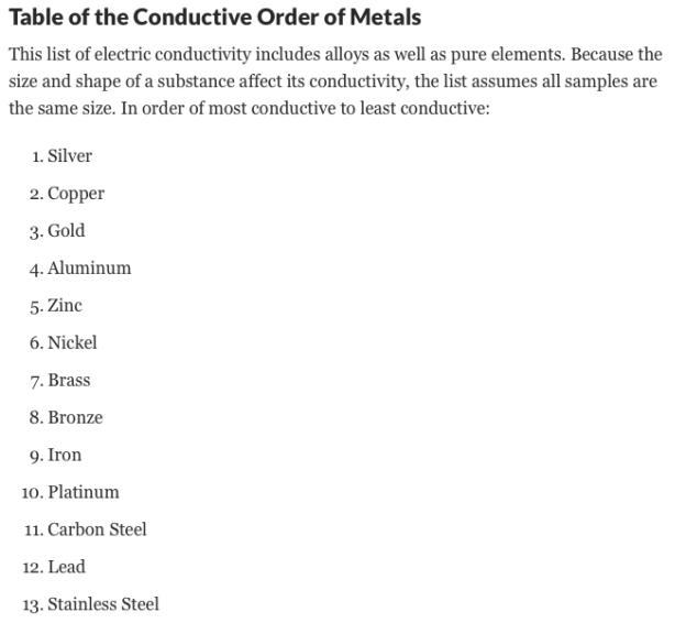 Understanding Wire & Conductors Off Grid Ham