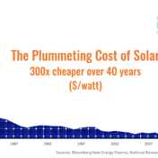 perokskie solar