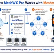 meshwx pro